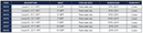 Oase Comet 15 - 20 T / NPT