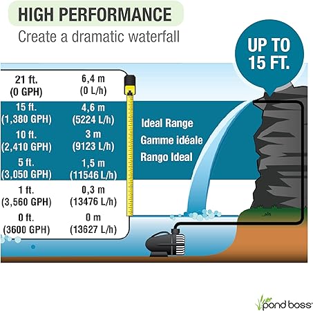 Pond Boss 3600 GPH Waterfall Pump