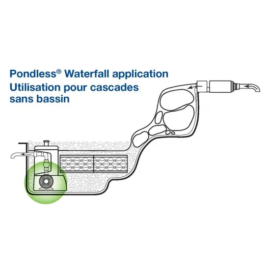 Aquascape AquaSurge® 4000-8000 Adjustable Flow Pond Pump