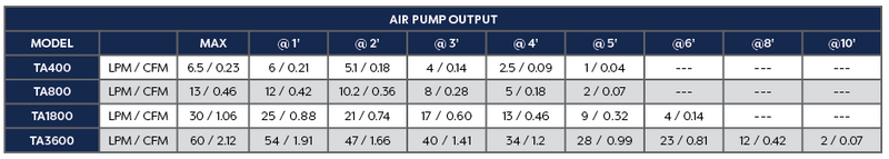 Atlantic Water Gardens Diaphragm Air Pumps