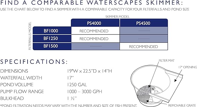 Atlantic Water Gardens 17" Pond Filter & Waterfall Spillway