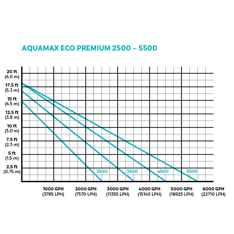 Oase AquaMax Eco Premium 3500