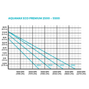Oase AquaMax Eco Premium