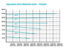 Oase AquaMax Eco Premium