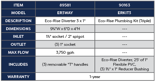 Atlantic Water Gardens Eco-Rise Diverter