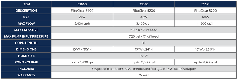 Oase FiltoClear 5200