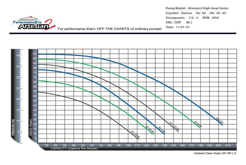 Performance Pro A2-1 1/2-HH