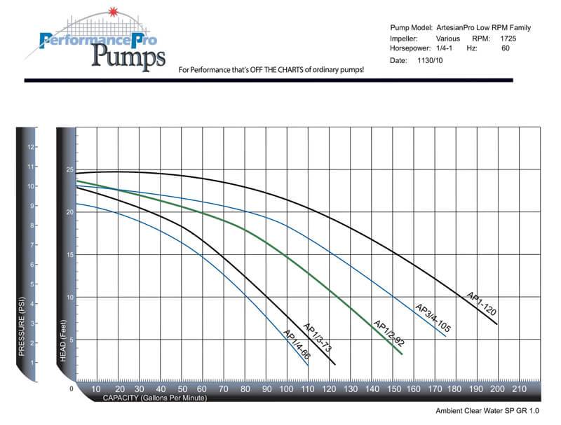 Performance Pro AP1 1/2-HH