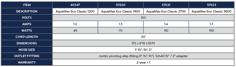 Oase AquaMax Eco Classic 1900