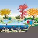 Oase AquaSkim Gravity