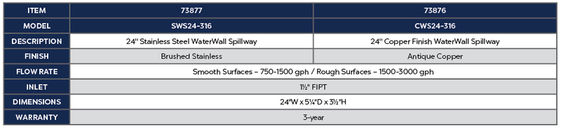 Atlantic Water Gardens 24" WaterWall Spillway