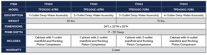 Atlantic Water Gardens Deep Water Aeration Cabinets TPD400C-72R6
