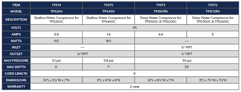 Atlantic Water Gardens Deep Water Compressors TPD72R6