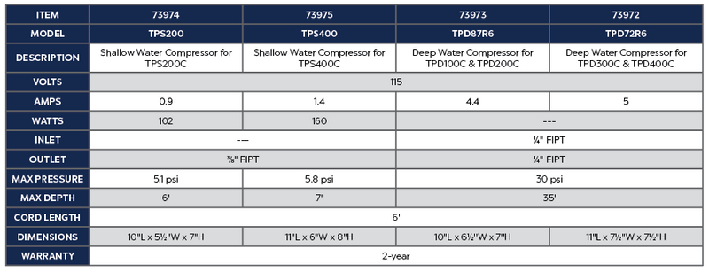Atlantic Water Gardens Shallow Water Compressors TPS200