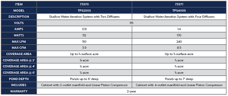 Atlantic Water Gardens Shallow Water Aeration Systems TPS400S