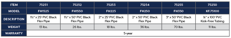 Atlantic Water Gardens Flexible PVC Piping
