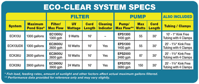 EasyPro Eco-Clear Complete Pond Filtration System for Ponds Up to 1300 Gallons