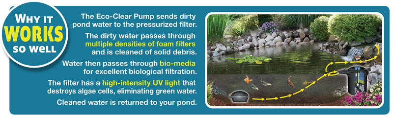 Easy Pro Eco-Clear Complete Pond Filtration System for Ponds Up to 2600 Gallons