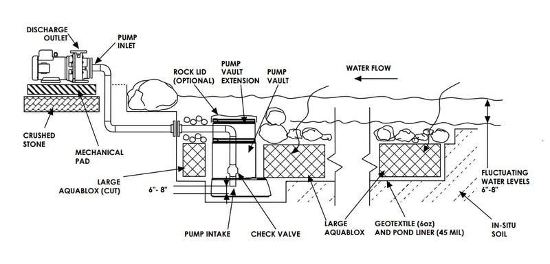 Aquascape EXT 12000-3P Pond Pump