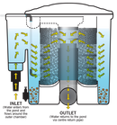 Evolution Aqua Eazy Pod Pond Filter System