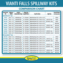 EasyPro Vianti Falls™ 11.5″ Spillway Kits