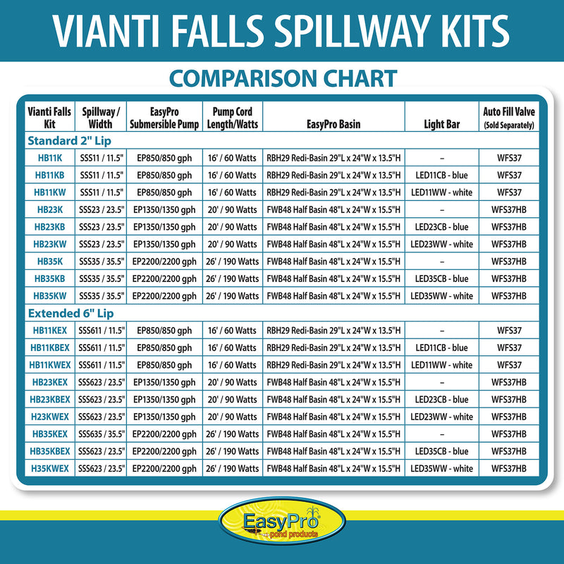 EasyPro Vianti Falls™ 11.5″ Spillway Kit Without Light