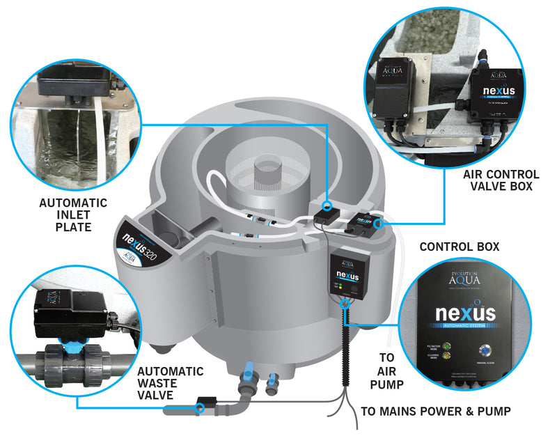 Evolution Aqua Nexus Automatic System