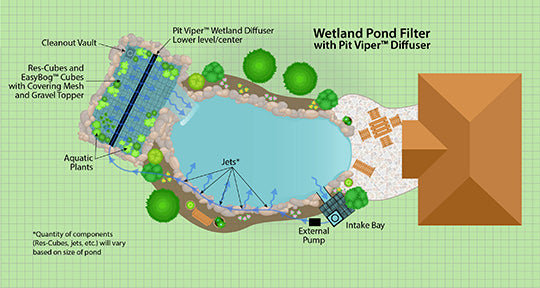 Easy Pro RPK2022 – 20′ x 22′ x 6′ Recreational Pond Kit