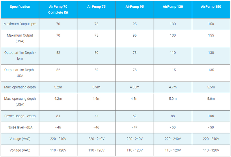 Evolution Aqua Airtech Airpumps