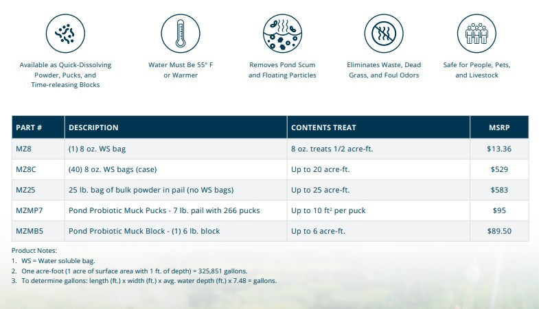 Kasco Pond Probiotics Beneficial Bacteria