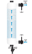 Evolution Aqua Tempest Pond Filter (Polishing Filter System)