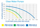Blue Thumb Clear Water Pump 1800-4200gph
