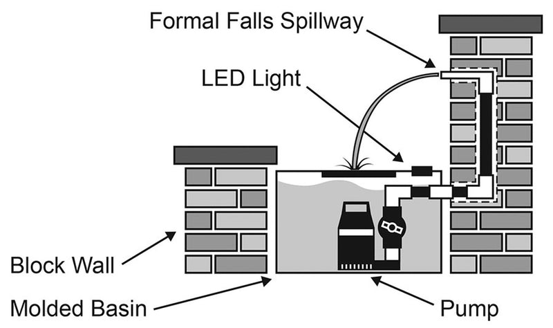 Blue Thumb Formal Falls® - Small Kit Complete with Light