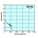 Tsurumi 2OM Submersible Solids Handling Pump