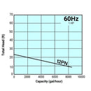 Tsurumi 12PN Submersible Solids Handling Pump
