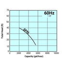 Tsurumi 8PN Submersible Solids Handling Pump