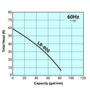 Tsurumi LB-800 Manual Electric Submersible Pump