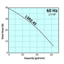 Tsurumi LSR2.4S Low Level Submersible Dewatering Pump