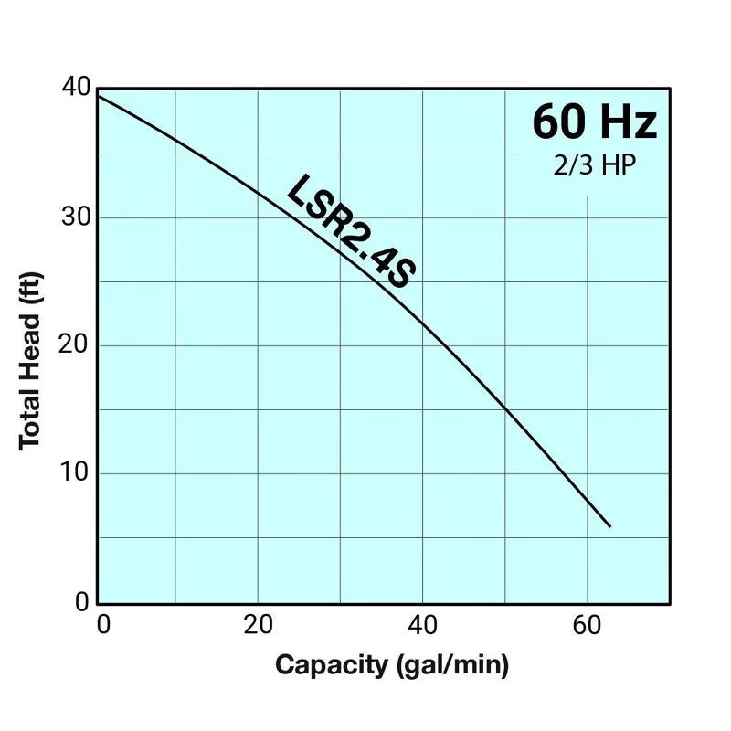 Tsurumi LSR2.4S Low Level Submersible Dewatering Pump