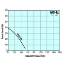 Tsurumi HS2.4S Manual Electric Submersible Pump
