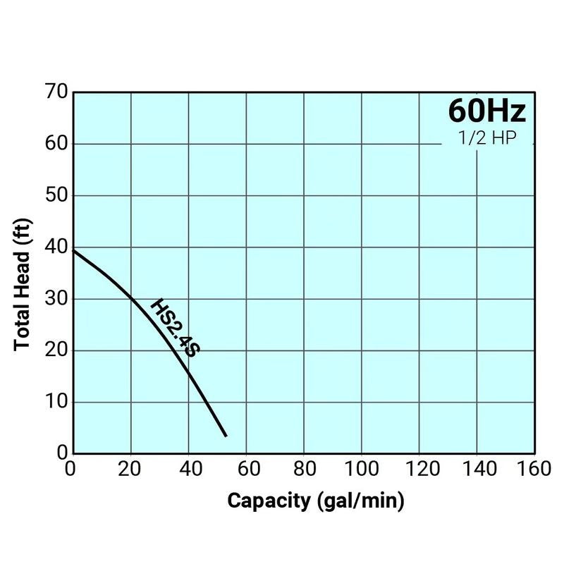 Tsurumi HS2.4S Manual Electric Submersible Pump