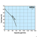 Tsurumi HS3.75S Manual Electric Submersible Pump