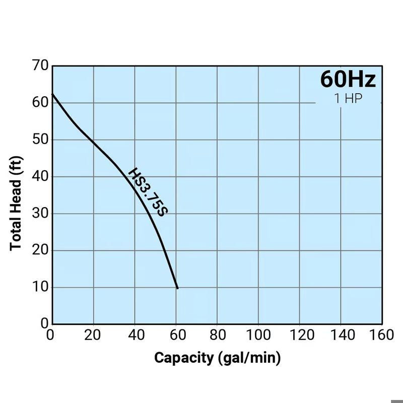 Tsurumi HS3.75S Manual Electric Submersible Pump