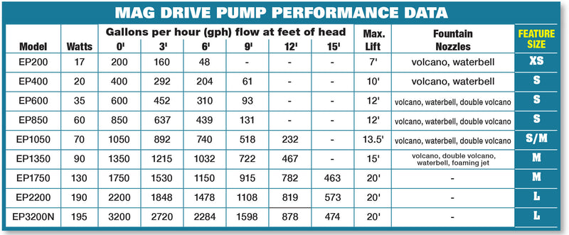 EasyPro 1750 GPH Submersible Mag Drive Pump