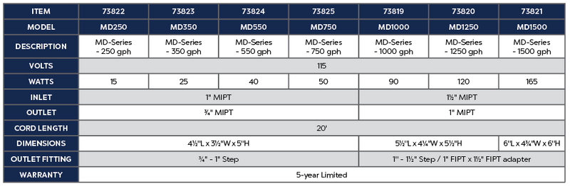 Atlantic Water Gardens 750 GPH MD-Series Pumps MD750