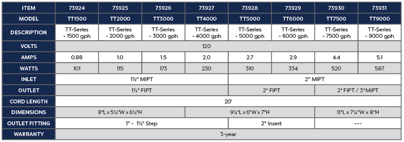 Atlantic Water Gardens 6000 GPH TT-Series Pump TT6000