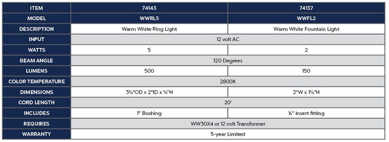 Atlantic 5 Watt Ring Light