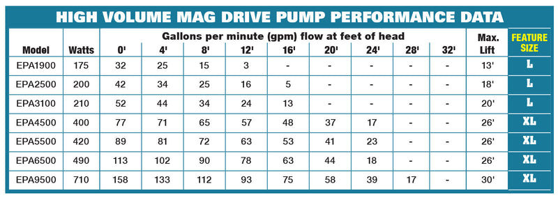 EasyPro Asynchronous Submersible Mag Drive Pump – 5360 gph